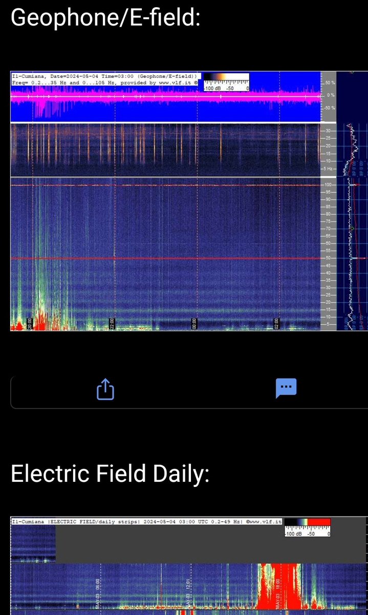 Schumann Resonance update evening 5/3