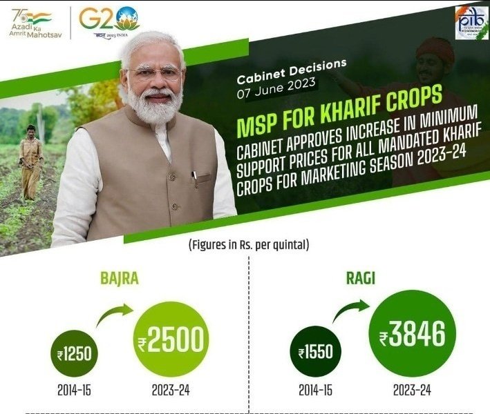 🙏 💐 Thanking our dynamic @PMOIndia Honourable Shri @narendramodi ji for leading the #Millets #Shreeanna campaign from the front, to revive the ancient nutrient dense grains. Sir, you have not left a single opportunity to promote #Millet worldwide (#G20,etc.), benefitting all🫡