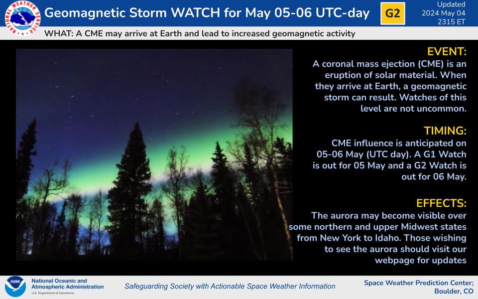 A G1 (Minor) geomagnetic storm watch has been issued for 05 May and a G2 (Moderate) has been issued for 06 May (UTC Day) due to the potential arrival of a CME that left the Sun on 03 May.