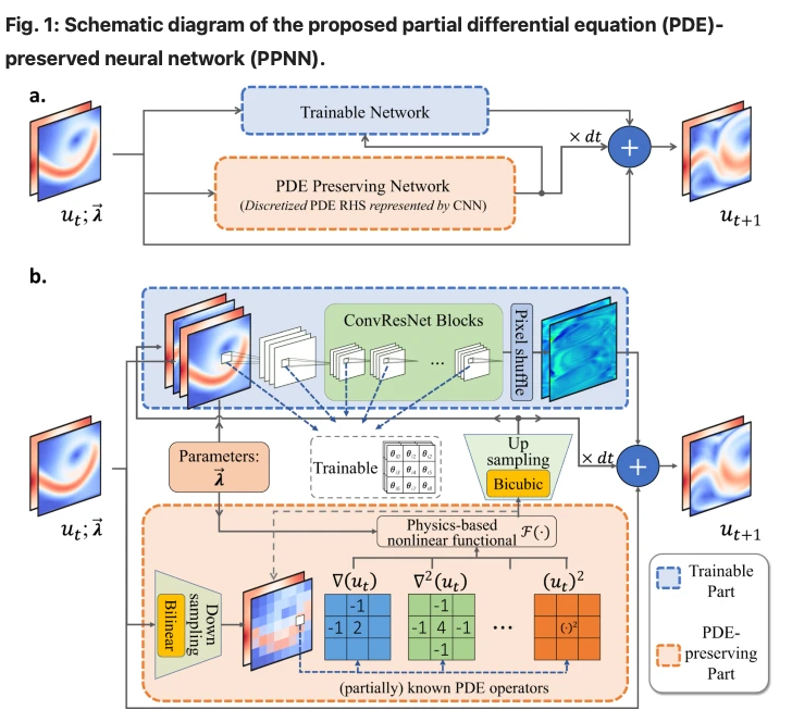 Jian-Xun Wang tweet media