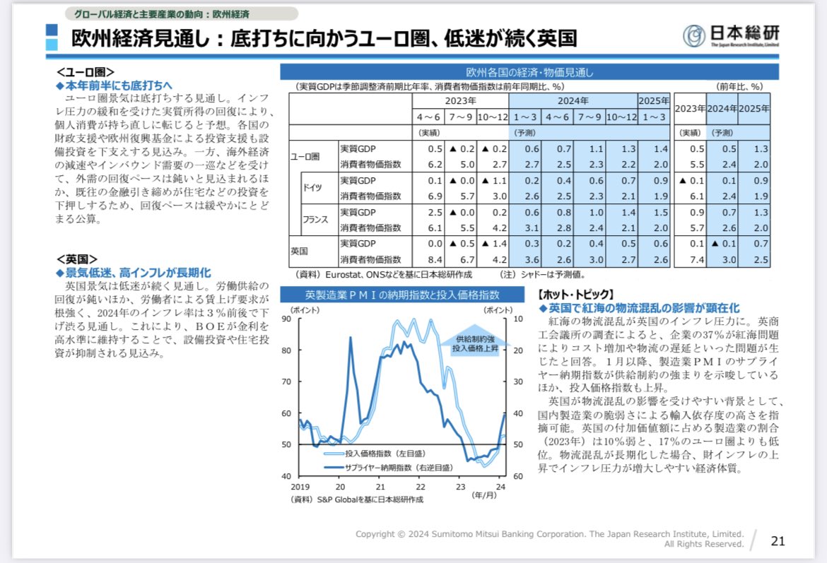 SMBCの『グローバル経済と主要産業の動向』が更新されてた。やっぱり見た目がキムワイプ。
経済動向の概観を知りたいときに便利な資料なので目を通して見るのをおすすめする。