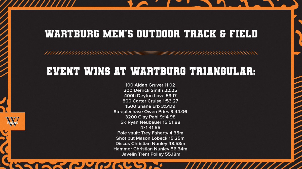 Men's Outdoor Track & Field wins own Triangular! 🔥 Wartburg, 1st, 262 points. Knights win 14 events⤵️