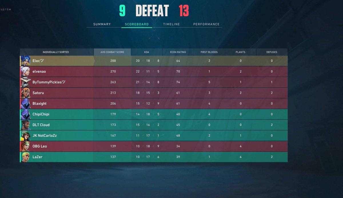 GG's! 1-1 <a href="/onebulletg/">One Bullet Gaming</a>