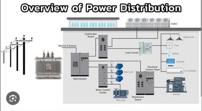 Power distribution related companies

☀️ Tata Power
☀️ Adani
☀️ Jyoti structure (RBP)
☀️kec international
☀️ power grid
☀️GE
☀️SJVN

Dis-only study purpose