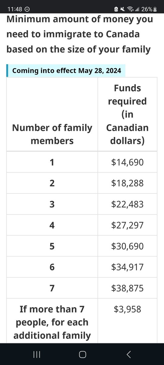 New settlement funds requirement by family size. Change coming into effect May 28, 2024. Update your profiles!

#cdnimm #expressentry #CanadianImmigration #irccupdate