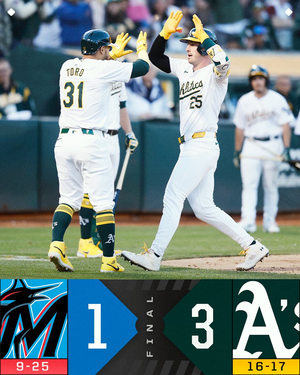 Make it 5 straight wins for the @Athletics!
