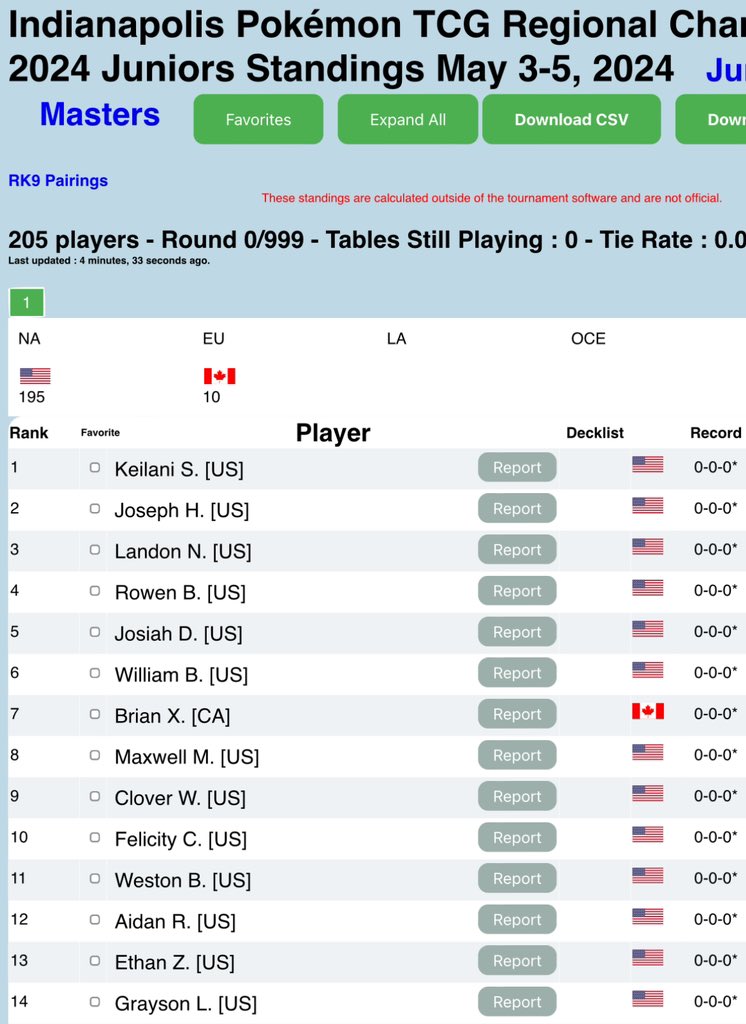 Thanks to @_JuHlien_  , the juniors and seniors can 'do as the masters do' by reporting their opponents' decks on pokedata.ovh
Cool for a better view of the meta!