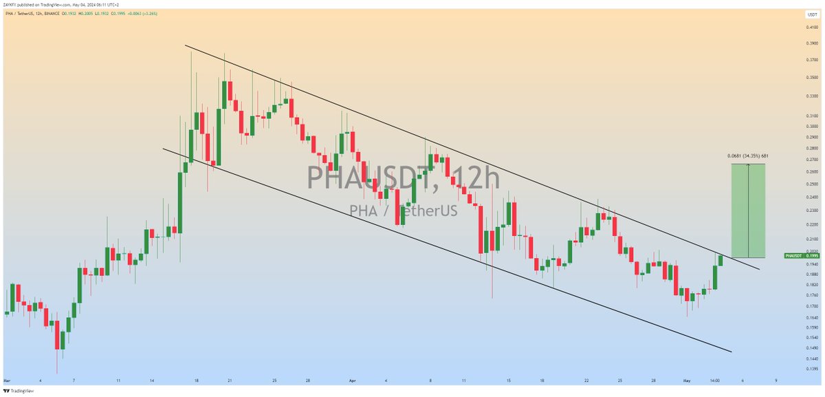 $PHA (Update) Descending Channel Formation in 12h Timeframe... In Case of Upside Breakout Expecting 40 - 50 Bullish Rally📈 #PHAUSDT #PHA #Crypto