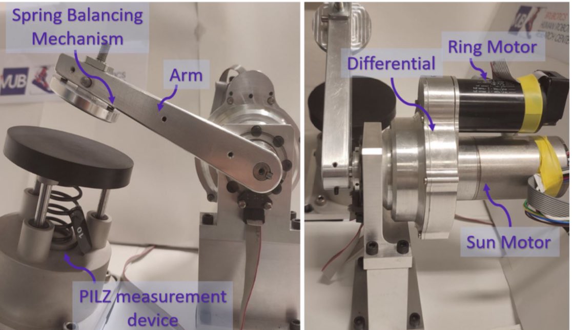New paper Mitigating collision forces and improving response performance in human-robot interaction by using dual-motor actuators ieeexplore.ieee.org/document/10517… @ProfTomRobotics @BramVDBorght