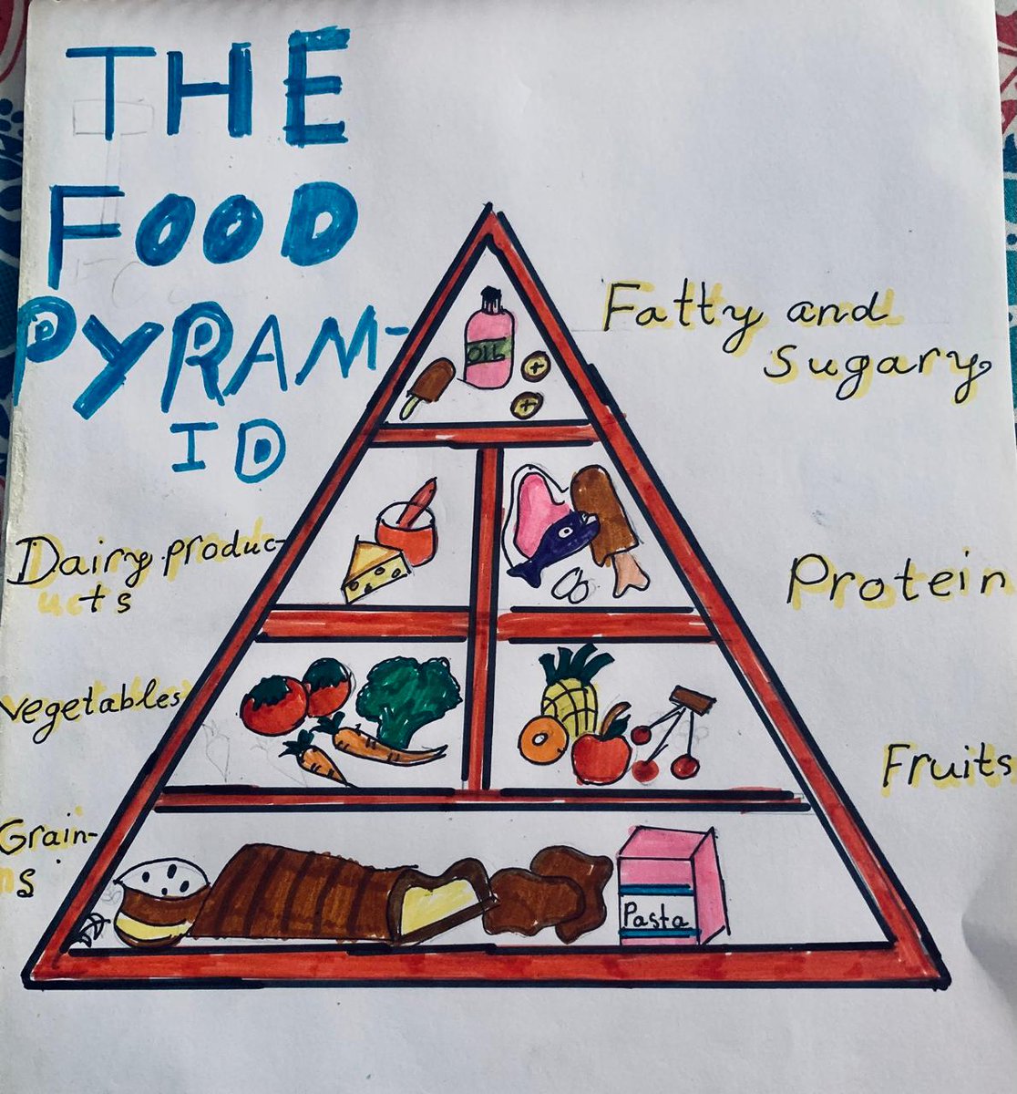 Class V SAIoneers immersed themselves in the vibrant realm of nutrients. They enthusiastically delved into drawing various nutrients, gaining an understanding of their significance for our bodies. 
#BalancedDiet #Nutrients #HealthyHabits #FutureArtists