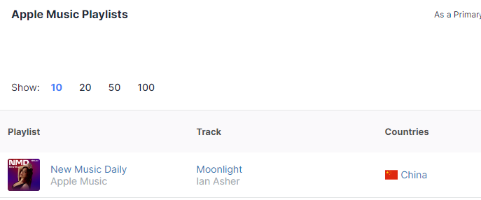 [Apple Music Playlist Update]

Hello A'TIN in China! Can you please confirm this? It says Moonlight is now available in AM but only in China for now.

Please check your Apple Music as we cannot access this from our end. 

SLMT!

@SB19Official #SB19 
#MOONLIGHTOutNow #NewMusic