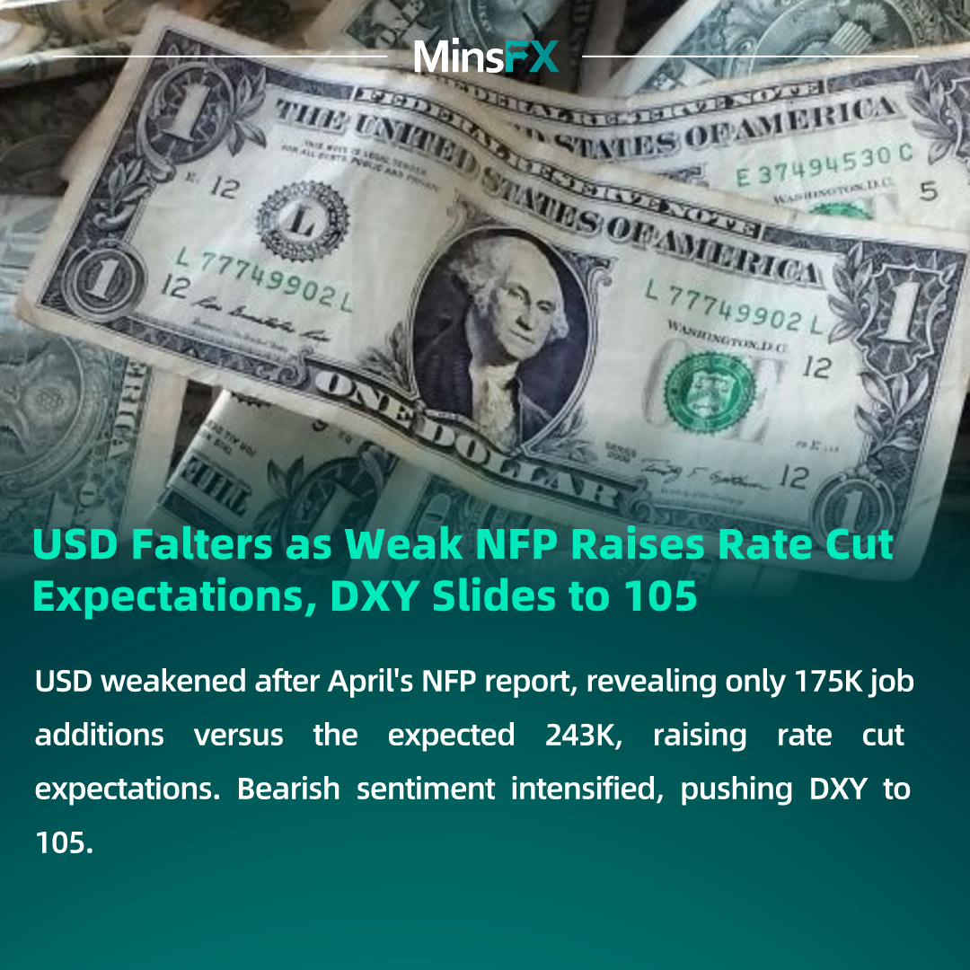 USD Falters as Weak NFP Raises Rate Cut Expectations, DXY Slides to 105

#preciousmetal #investment #trade