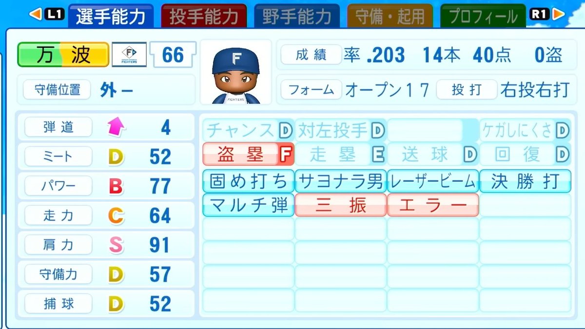 テレビでパワプロコラボの
野球中継やってるらしいけど
パワプロ2024の能力がチラ見せされとる

やっぱり全員ミートがワンランク上がってない？？？？？