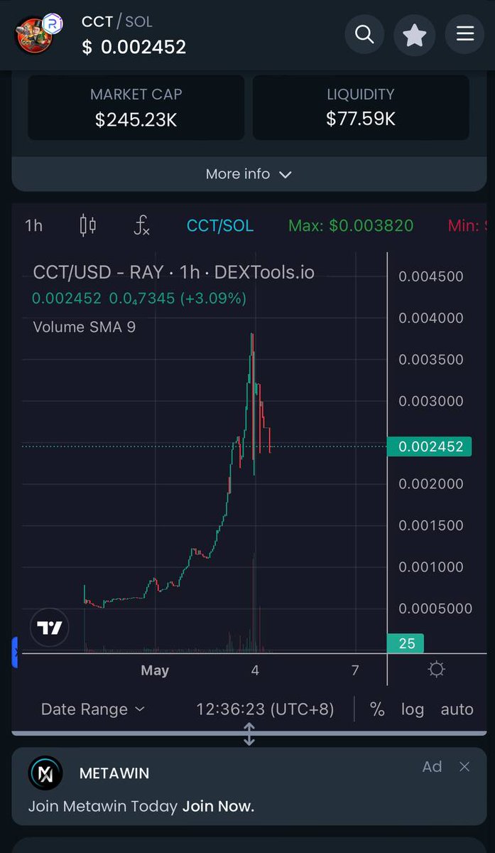 Alright Cryptopoly Community we back on 250k MC and it looks like the best possibility to get more #CCT before we fly to 500k and 1M📊🚀 We are different than other Projects because our Community is stronger and much more involved than anywhere else😉😎 Let’s goooo everyone to…