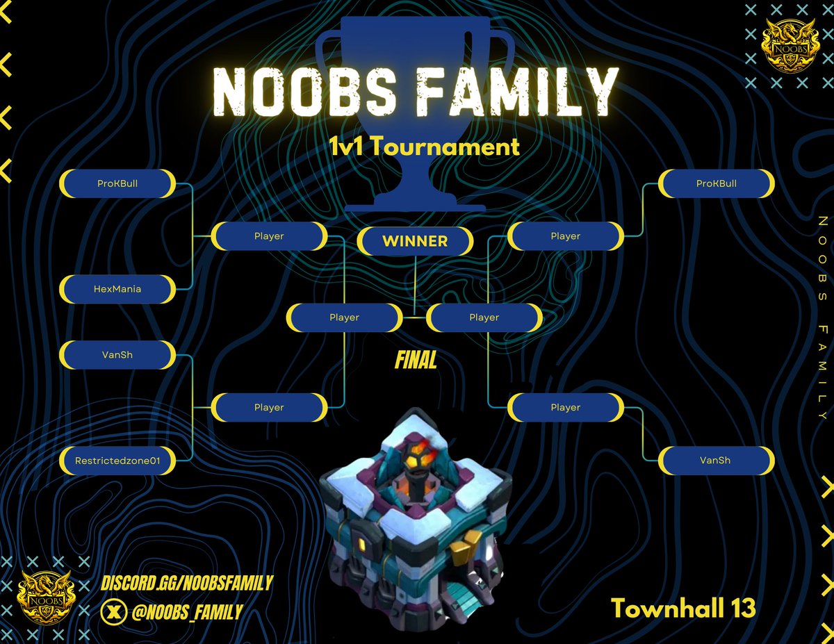 Noobs_Family tweet picture
