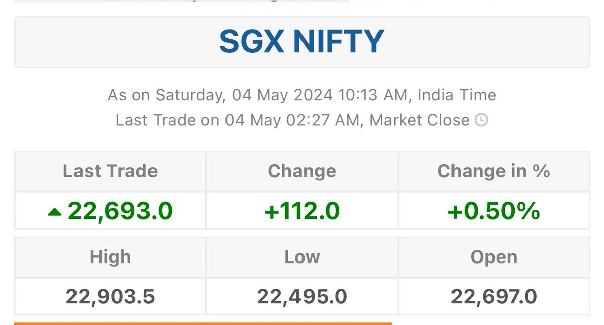 SGX Nifty closed at higher more than 140+ points 
Expecting gap up opening on Monday 
Overall view is positive
- US markets also closed in huge green.
#nifty50 #sgxnifty