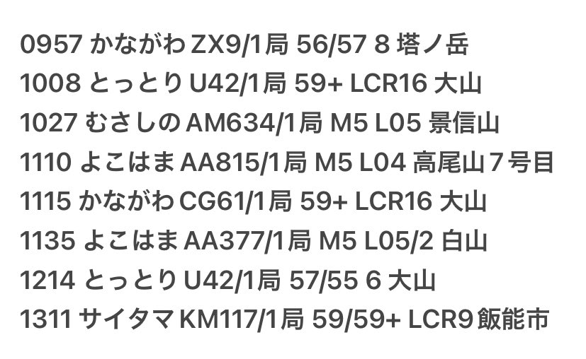 各局さま
運用デーのQSO有難うございました
また次回も宜しくお願い致します
🙇🫡✌️
久々に凄い繋がった😅