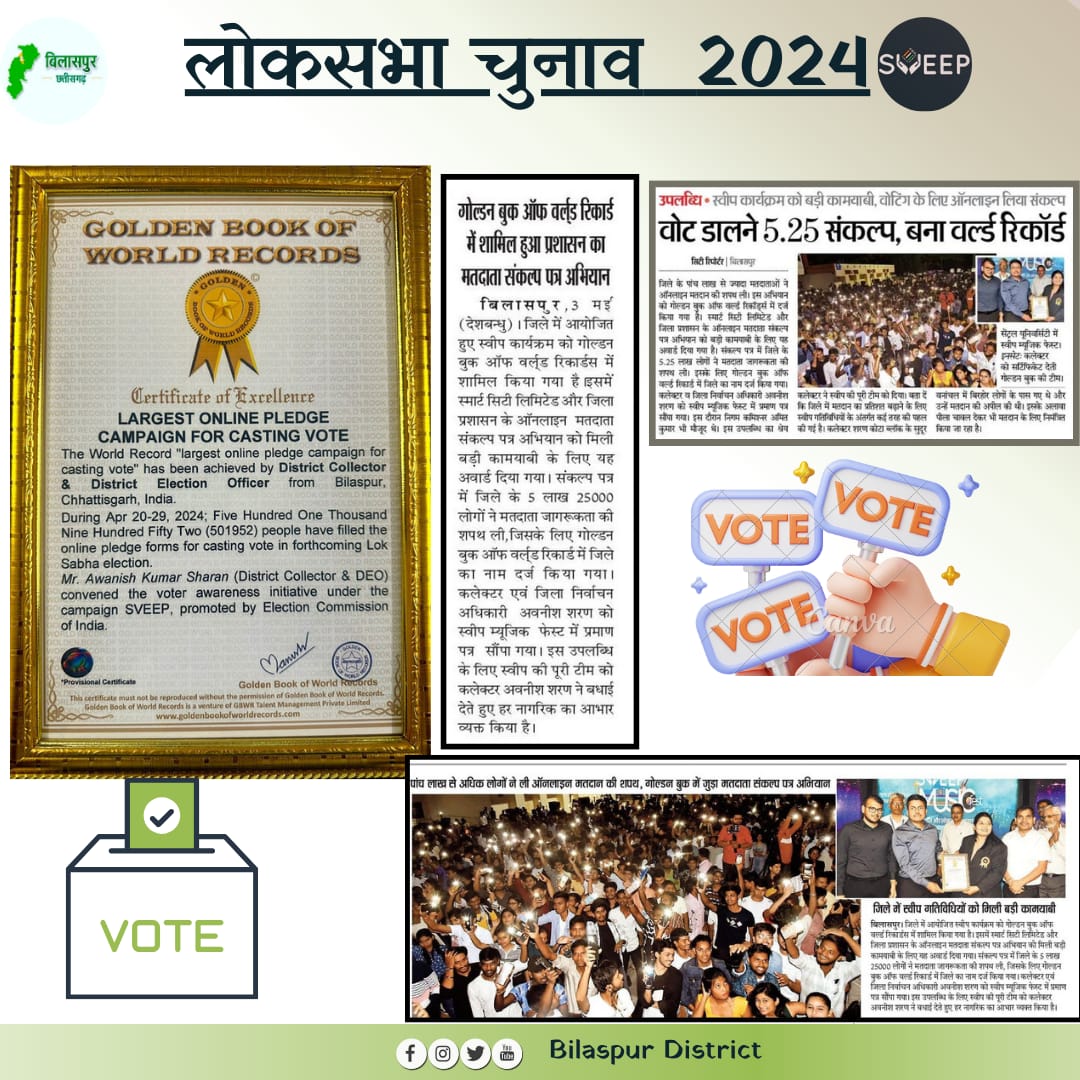 Bilaspur (@bilaspurdist) on Twitter photo рдЬрд┐рд▓реЗ рдХрд╛ рдирд╛рдо рдЧреЛрд▓реНрдбрди рдмреБрдХ рдСрдл рд╡рд░реНрд▓реНрдб рд░рд┐рдХреЙрд░реНрдб рдореЗрдВ рджрд░реНрдЬред #рд╕реНрд╡реАрдк рдЧрддрд┐рд╡рд┐рдзрд┐ рдХреЛ рдмрдбрд╝реА рдХрд╛рдордпрд╛рдмреАред
#рдмрд┐рд▓рд╛рд╕рдкреБрд░
#MediaCoverage
#рд▓реЛрдХрд╕рднрд╛рдЪреБрдирд╛рд╡2024
#рдЪреБрдирд╛рд╡рдХрд╛рдкрд░реНрд╡рджреЗрд╢рдХрд╛рдЧрд░реНрд╡
<a href="/CEOChhattisgarh/">Chief Electoral Officer, Chhattisgarh</a>
<a href="/AwanishSharan/">Awanish Sharan ЁЯЗоЁЯЗ│</a>
<a href="/ECISVEEP/">Election Commission of India</a>
<a href="/SpokespersonECI/">Spokesperson ECI</a> рдЬрд┐рд▓реЗ рдХрд╛ рдирд╛рдо рдЧреЛрд▓реНрдбрди рдмреБрдХ рдСрдл рд╡рд░реНрд▓реНрдб рд░рд┐рдХреЙрд░реНрдб рдореЗрдВ рджрд░реНрдЬред #рд╕реНрд╡реАрдк рдЧрддрд┐рд╡рд┐рдзрд┐ рдХреЛ рдмрдбрд╝реА рдХрд╛рдордпрд╛рдмреАред
#рдмрд┐рд▓рд╛рд╕рдкреБрд░
#MediaCoverage
#рд▓реЛрдХрд╕рднрд╛рдЪреБрдирд╛рд╡2024
#рдЪреБрдирд╛рд╡рдХрд╛рдкрд░реНрд╡рджреЗрд╢рдХрд╛рдЧрд░реНрд╡
<a href="/CEOChhattisgarh/">Chief Electoral Officer, Chhattisgarh</a>
<a href="/AwanishSharan/">Awanish Sharan ЁЯЗоЁЯЗ│</a>
<a href="/ECISVEEP/">Election Commission of India</a>
<a href="/SpokespersonECI/">Spokesperson ECI</a>