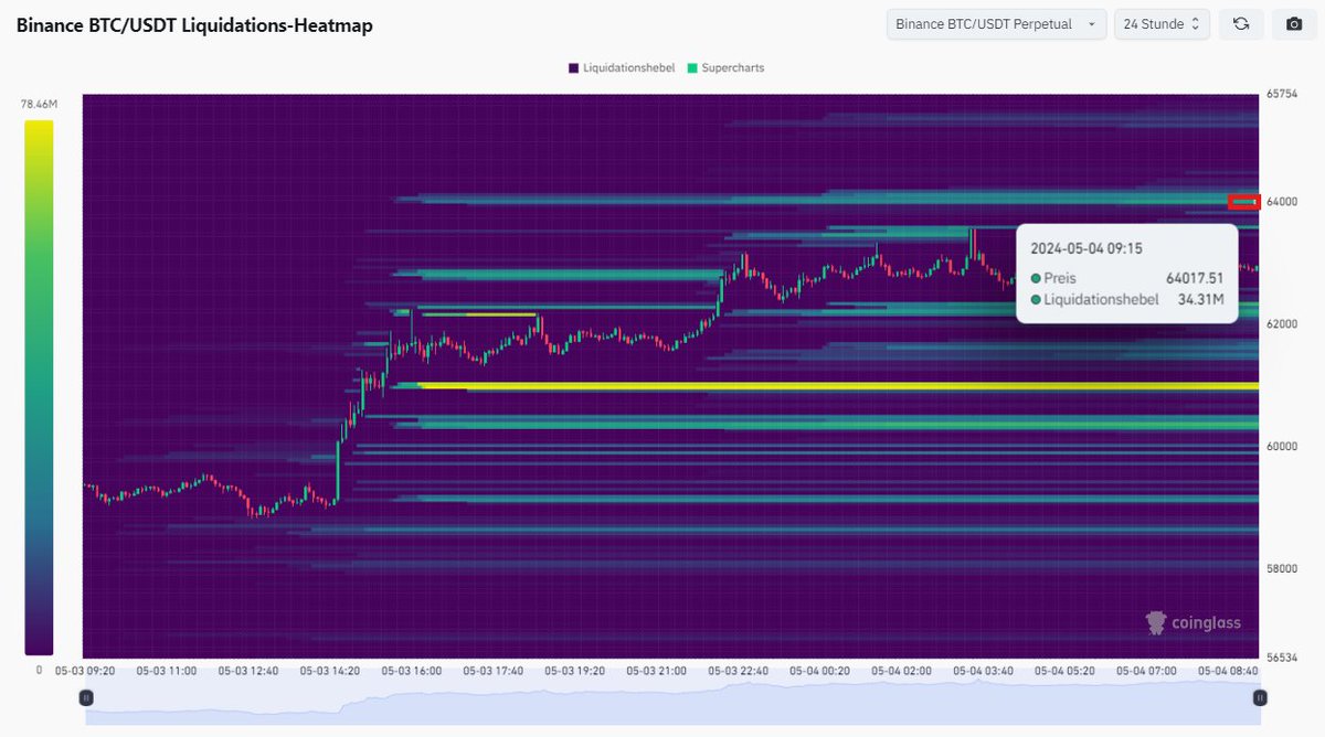 MicMrsCrypto tweet picture