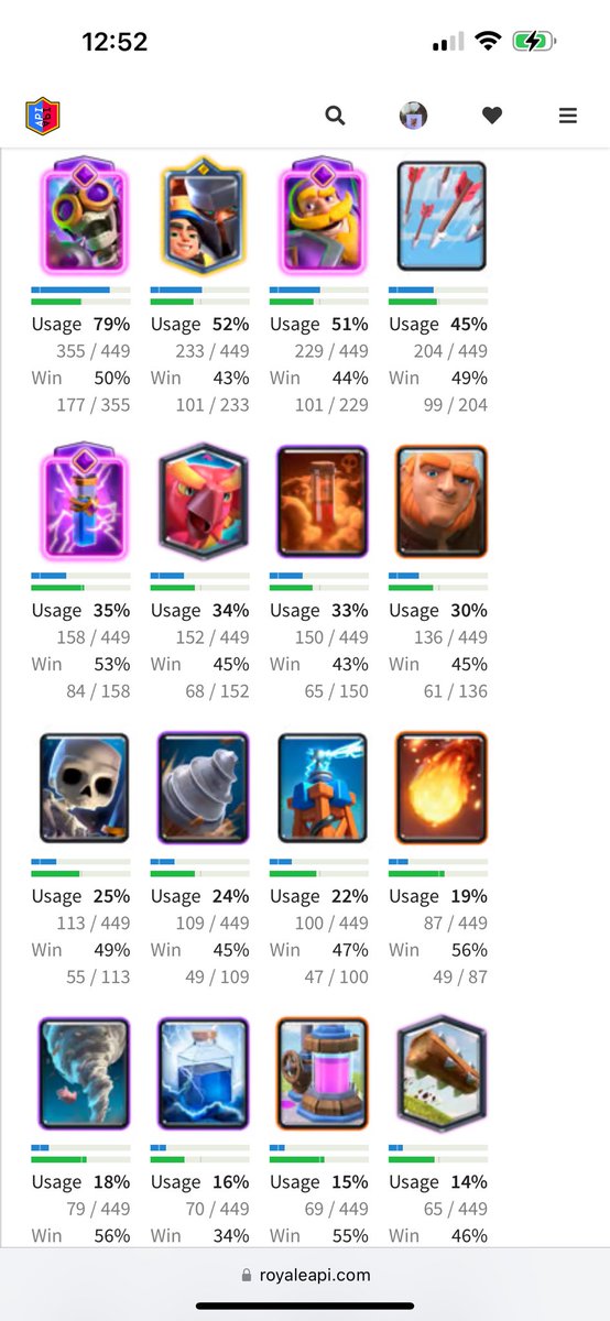 I looked at the stats of 4 accounts ranging from 3250 all the way up to 1650 with aprox 150 between each player. It’s interesting to see that the higher you go the evo bomber use rates only continue to increase. Opinions?