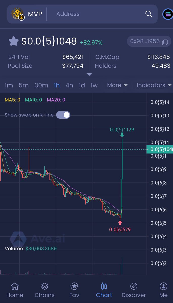 一根大阳线，千军万马来相见