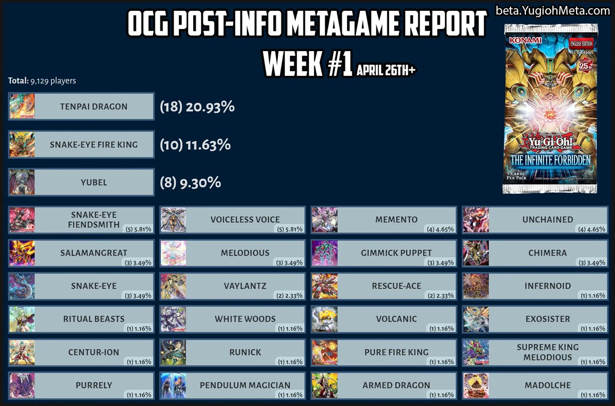 DuelLinksMeta tweet media