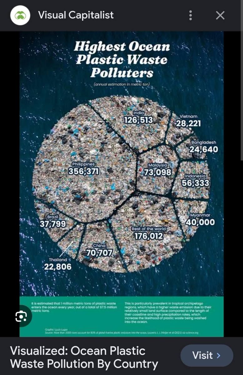 @jaytaryela Talk about the Pot calling the Kettle black.  The PH is the world's documented worst plastic waste polluter of the oceans. Including its own EEZ! Dynamite and Cyanide fishing are 'traditional' fishing methods, with over a million kilos of cyanide used since 1970.