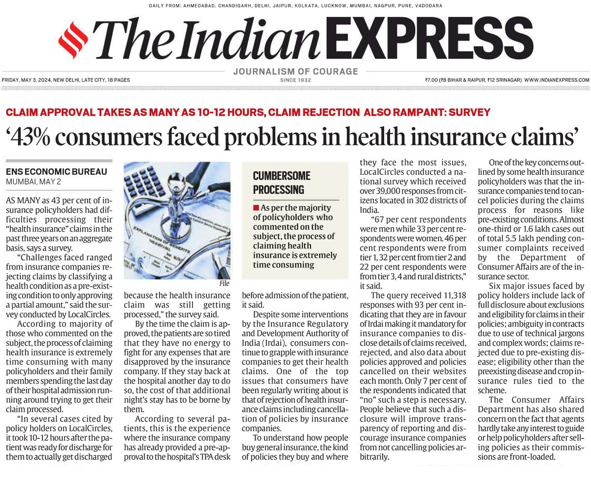 43% health insurance policy holders faced problems during the claims process. In many cases discharge delayed from hospitals @IndianExpress shows that in addition to journalism of courage it also is citizen centric journalism that is key! @LocalCircles will escalate to the…