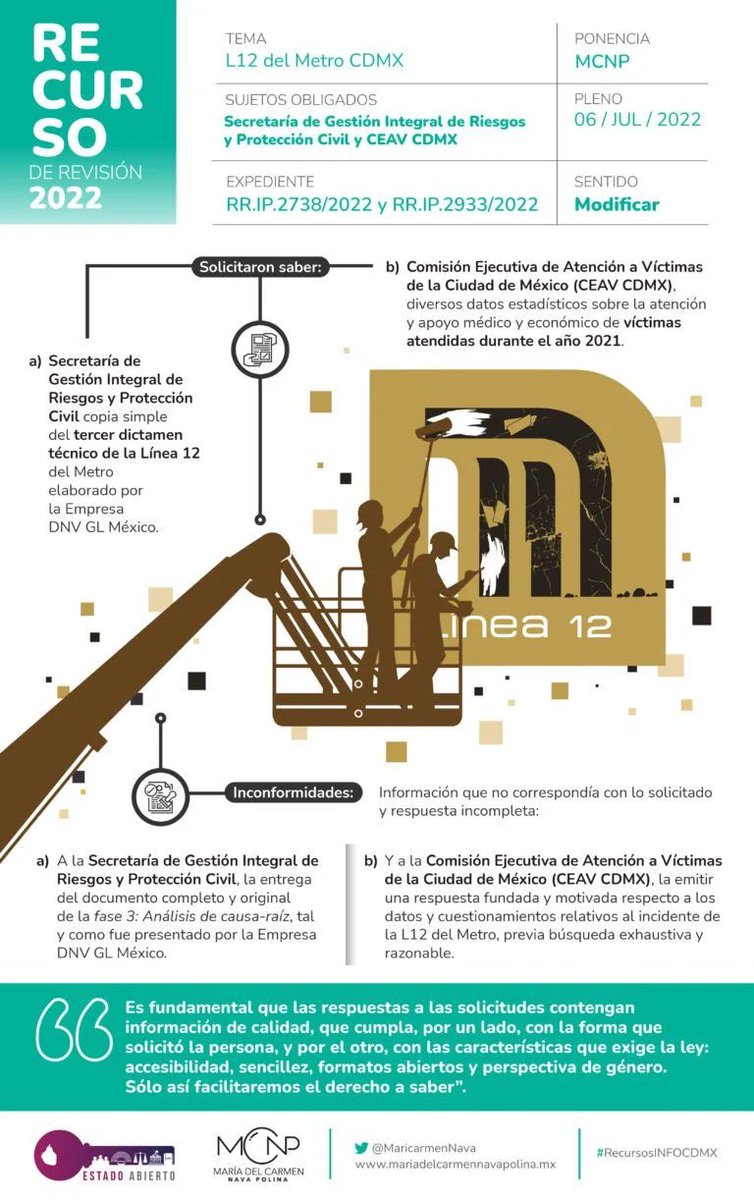 @El_Universal_ @ExpansionMx @MetroCDMX @EnfoqueNoticias @proceso @LaCronicaDeHoy @El_Universal_Mx @lasillarota Se instruyó a la Secretaría de Gestión Integral de Riesgos y Protección Civil, la entrega del documento completo y original de la fase 3: Análisis de causa-raíz, tal y como fue presentado por la Empresa DNV GL México

#Línea12 #DerechoASaber
mariadelcarmennavapolina.mx/sgirpc-y-ceav-…