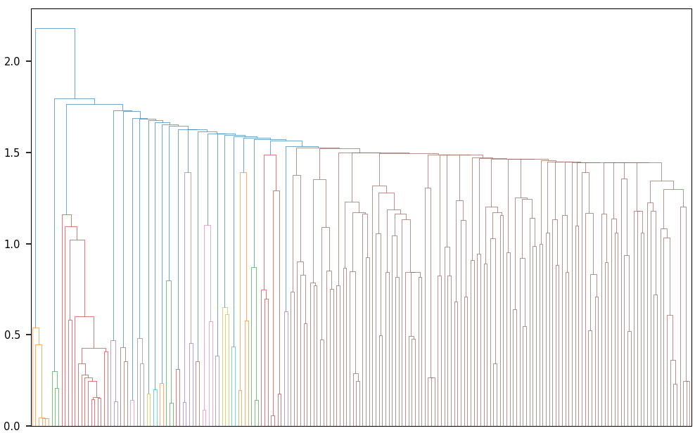 Breakthrough: Zero-Weight LLM for Accurate Predictions and High-Performance Clustering mltblog.com/3y50Rt2 While most AI companies keep building LLMs with more weights and tokens (now one trillion is a standard number), I went in the opposite direction. Of course, zero…