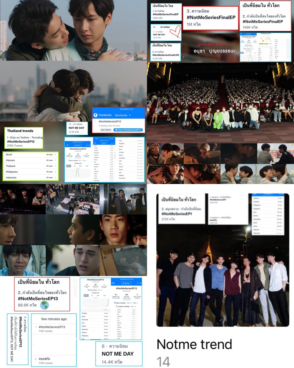 #Notmeseries มีทั้งหมด 14 EP 
(จากการเก็บข้อมูลด้วยตนเอง)
✨ติดอันดับ1ไทย 13 EP 
🌟ติดเทรนโลกอันดับ 1  3 EP
🌟ติดเทรนโลกอันดับ 2  5 EP
🌟ติดเทรนโลกอันดับ 3  3 EP
💫 #ออฟกัน ติดเทรนทุกEP
⭐️ KW : NOT ME DAY  ติดเทรนทุกEP
⚡️ยอดทวิตสูง  1 M ทวิตก็ทำมาได้แล้ว