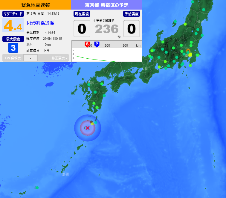 [緊急地震速報] 14:15:15現在
第3報 予報
発生時刻：14:14:54
震央情報：トカラ列島近海
震源情報：29.9N 130.1E 10km
地震規模：M4.4 最大震度：3
予想震度：0.0 猶予時間：あと236秒