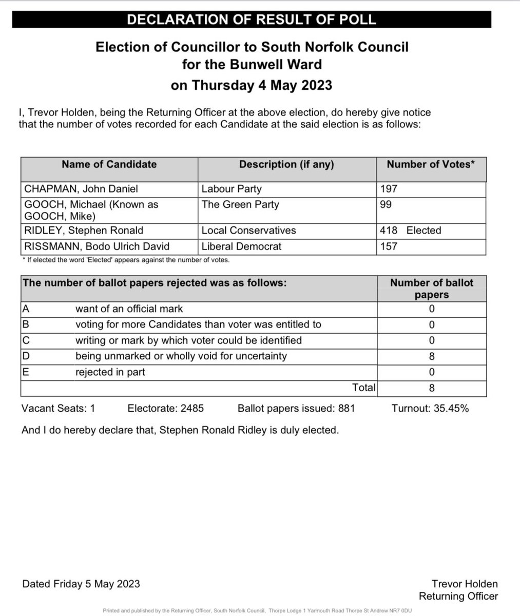 From 4th 12months ago... to winning yesterday. @TheGreenParty & @AdrianRamsay is the vote in #GE24 if you want change In Waveney Valley. The message is clear if put aside your political allegiances, let's stand together & make change happen.