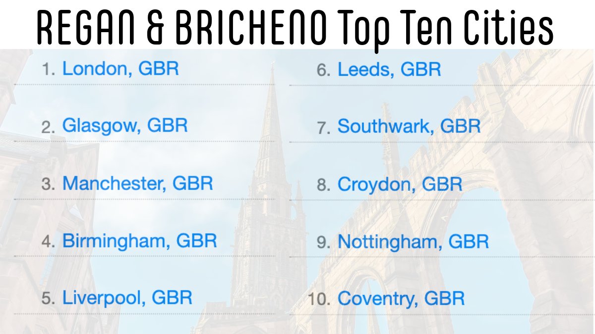 Looking under the bonnet of #BandcampFriday - good to see my home town of #Coventry just sneaking into the top ten of places where @ReganBricheno are most popular. 🩵