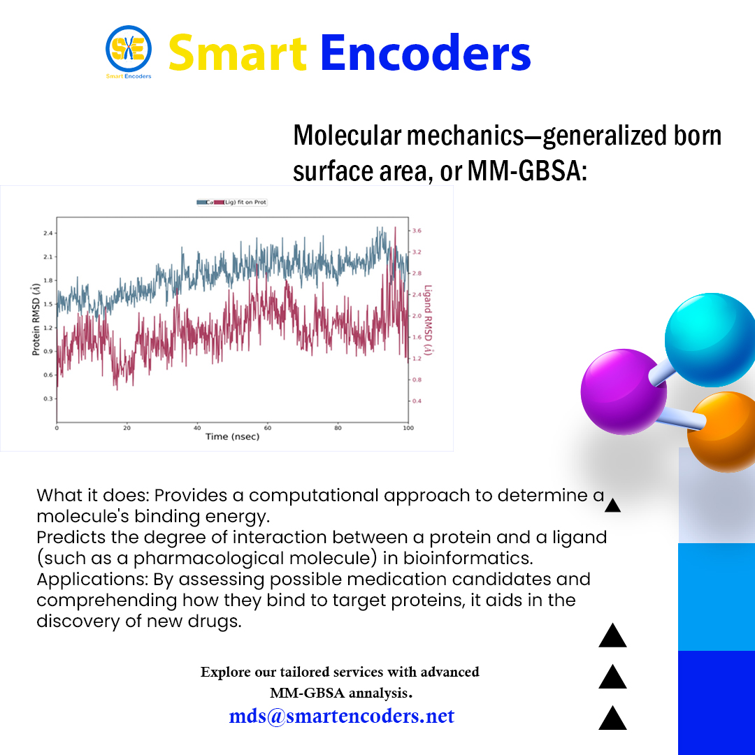 #mmgbsa #molecularmechanics #mdsimulation #drugdiscovery #docking #vaccine #bioinformatics #RMSD
smartencoders.net