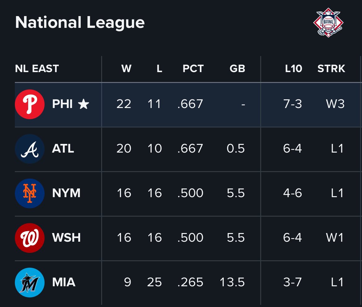 Phillies Nation tweet media