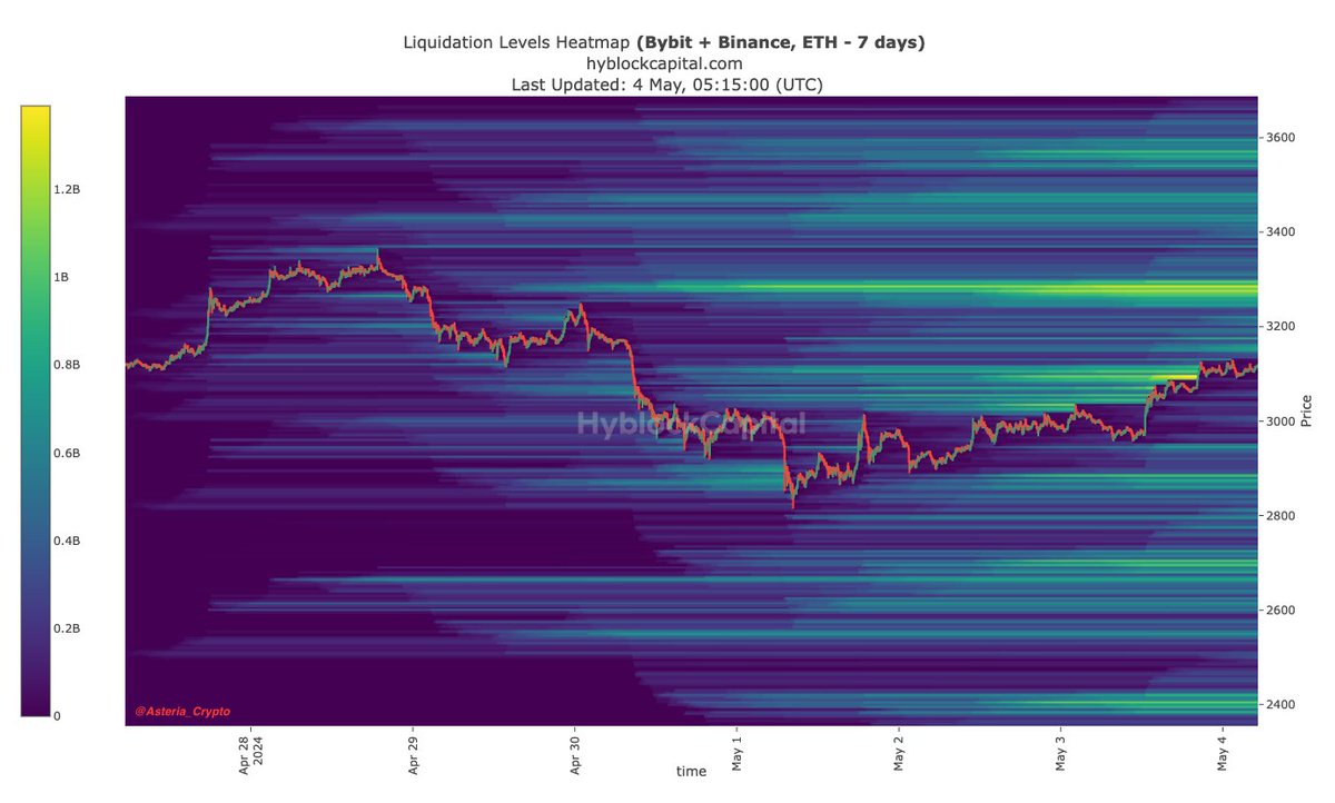 AsteriaCrypto tweet picture