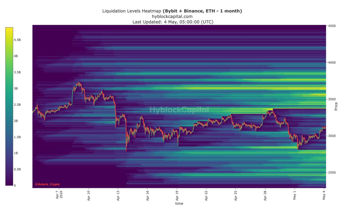 AsteriaCrypto tweet picture