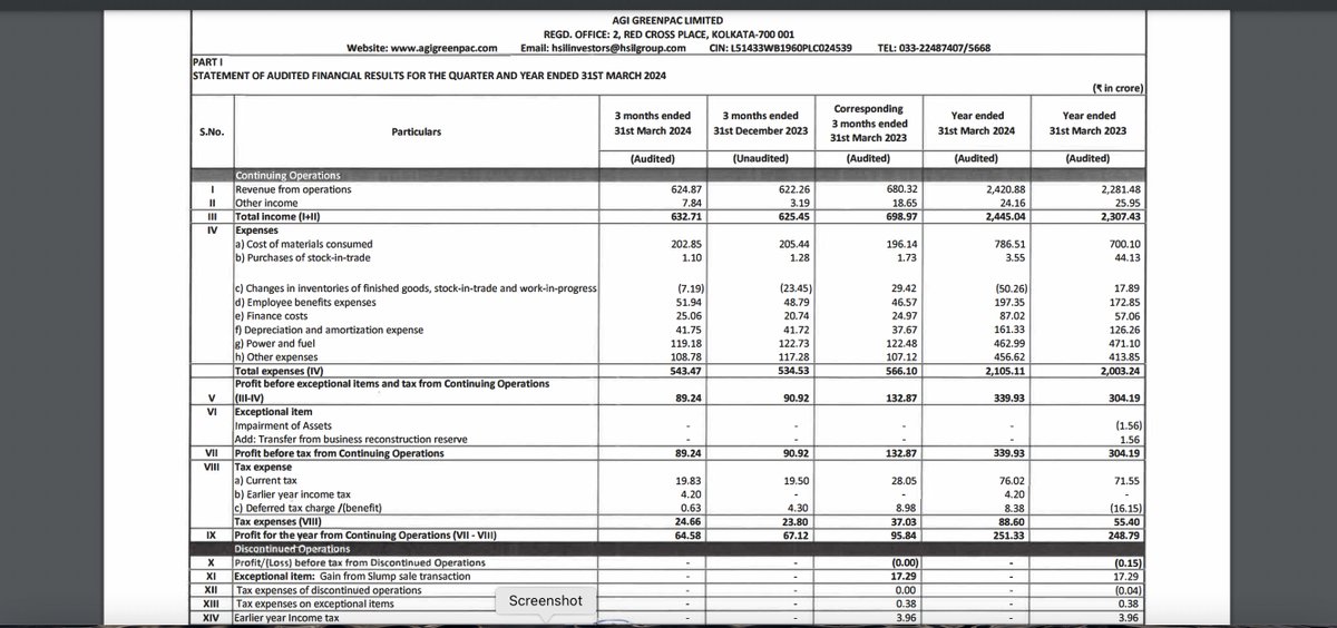 AGI Greenpac Ltd Q4FY24:

> I expected a fall in sales growth as management highlighted many issues last quarter, but the degrowth in topline is quite disappointing.

> Last Q, management reduced guidance from 18% CAGR to 13-14%

> They also highlighted that the aim to reach 5000…