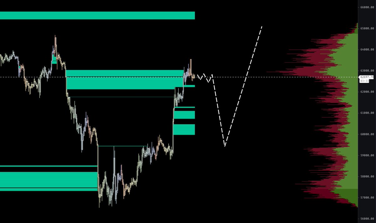 $BTC