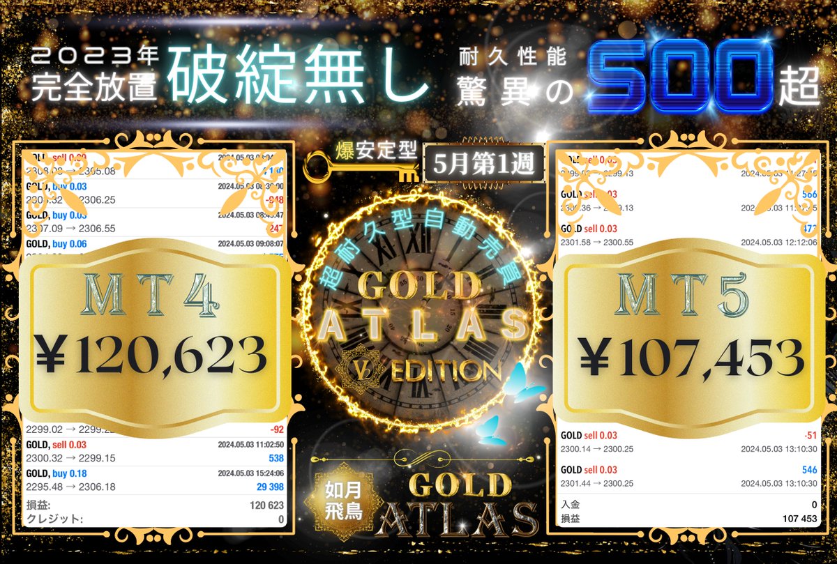 5月第1週
GOLD専用『ATLAS_V2Edition』運用実績です🌟

🦋MT4
＋￥120,623
週利 12.0 %

🦋MT5
＋￥107,453
週利 10.7 %

🔽無料配布
lin.ee/fhjkDFJ

🔽専用オープンチャット
x.gd/rLTVi

#ATLAS_V2 #FX自動売買 #ad