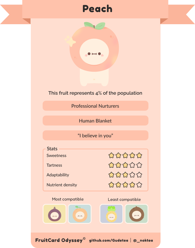 aulorable's tweet photo. Turns out I'm a peach! 

BUT I LOVE COCONUTS! https://t.co/HXoWWTqRCz