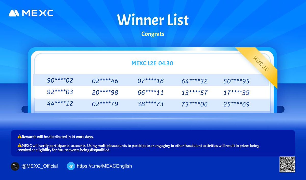 🎉Herzlichen Glückwunsch an die Gewinner/innen vom #Learn2Earn Event am 30.04.24!
💙Viel Spaß beim Handeln und bleibe dran für weitere Events!

#MEXC