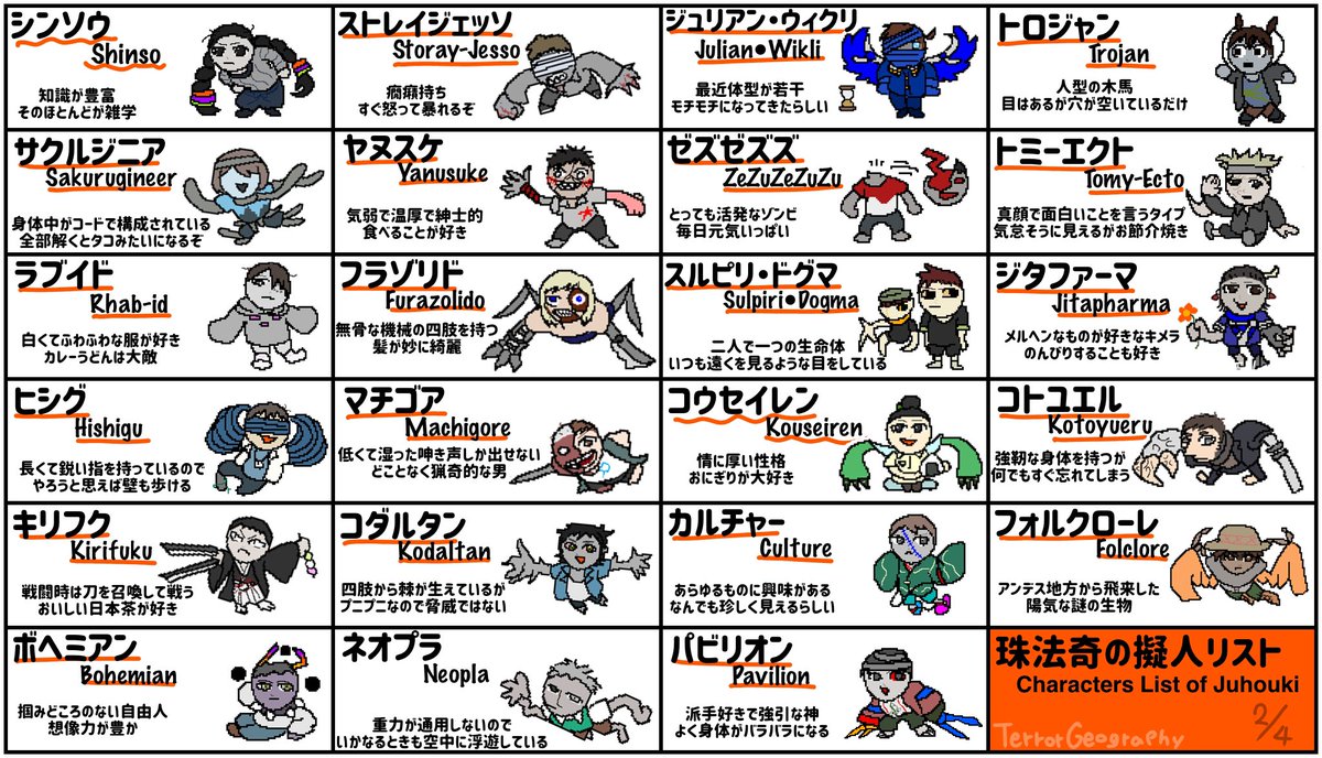 TerrorGeography's tweet photo. #珠法奇　#Juhouki    #OC
今現在までの珠法奇の擬人たち全員をリストアップしました

📙詳しい資料は【珠法奇資料館】へ(4コマ漫画もあるよ)
→ https://t.co/H0uVwjKT2z
 
❔館内で迷子になりそうな方に向けたページはこちら
→ https://t.co/1LXJXQzUTO https://t.co/WzLdHvDc0l