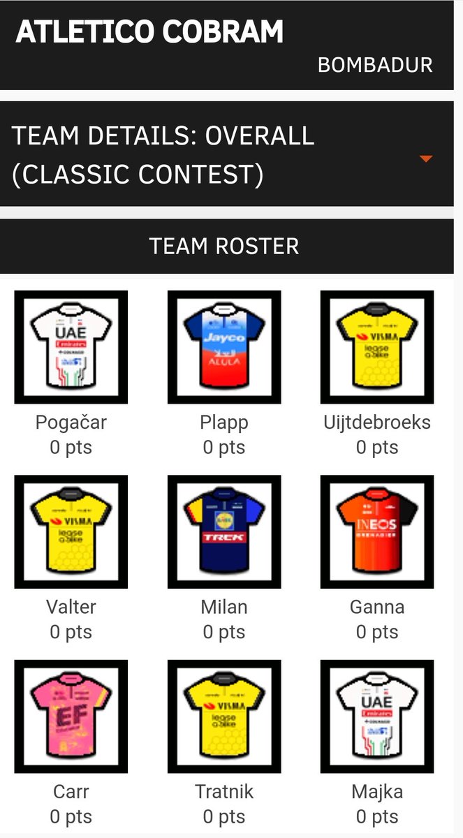 My #Giro team, fingers crossed! #velogames