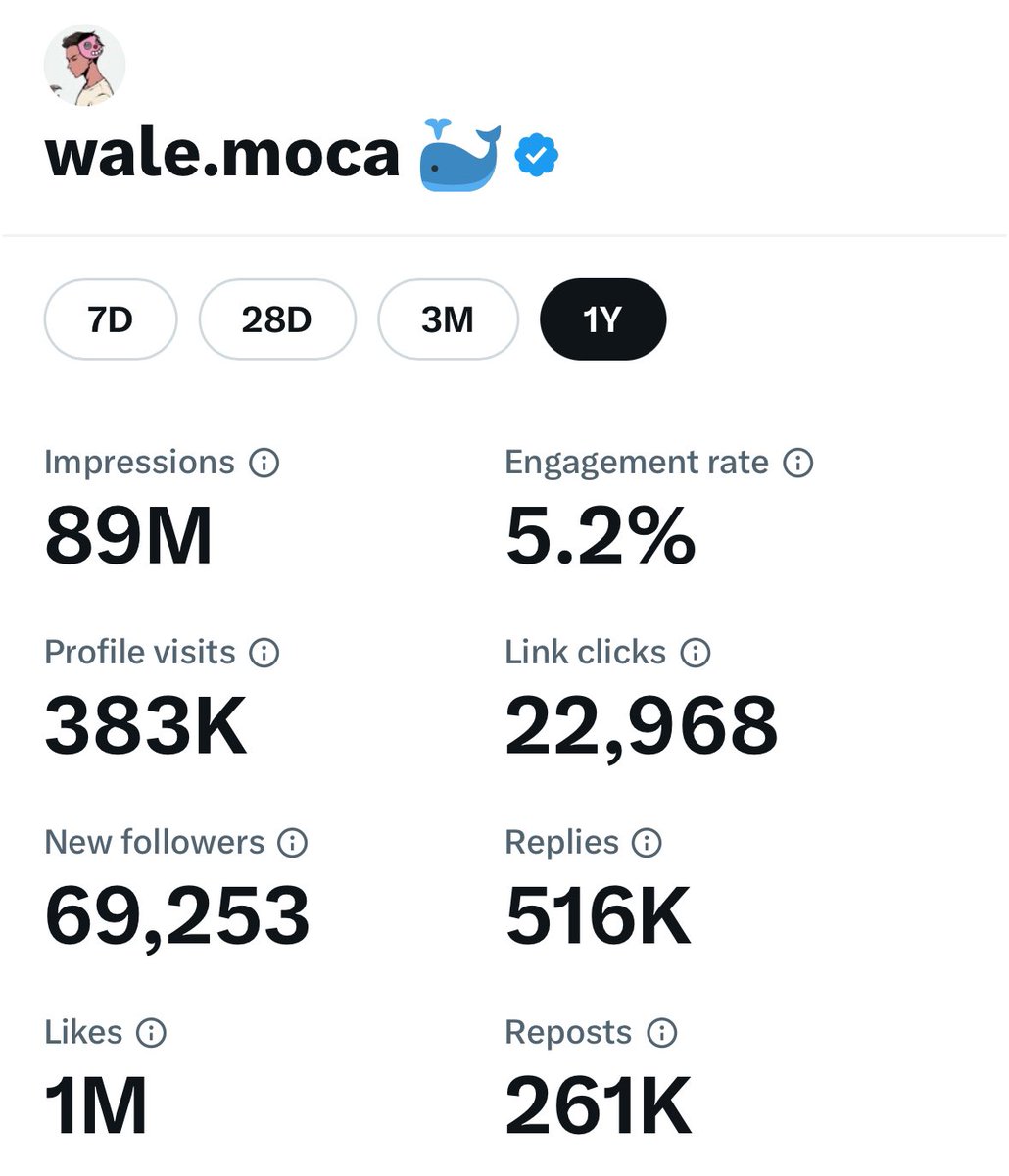 wale.moca 🐳 tweet media