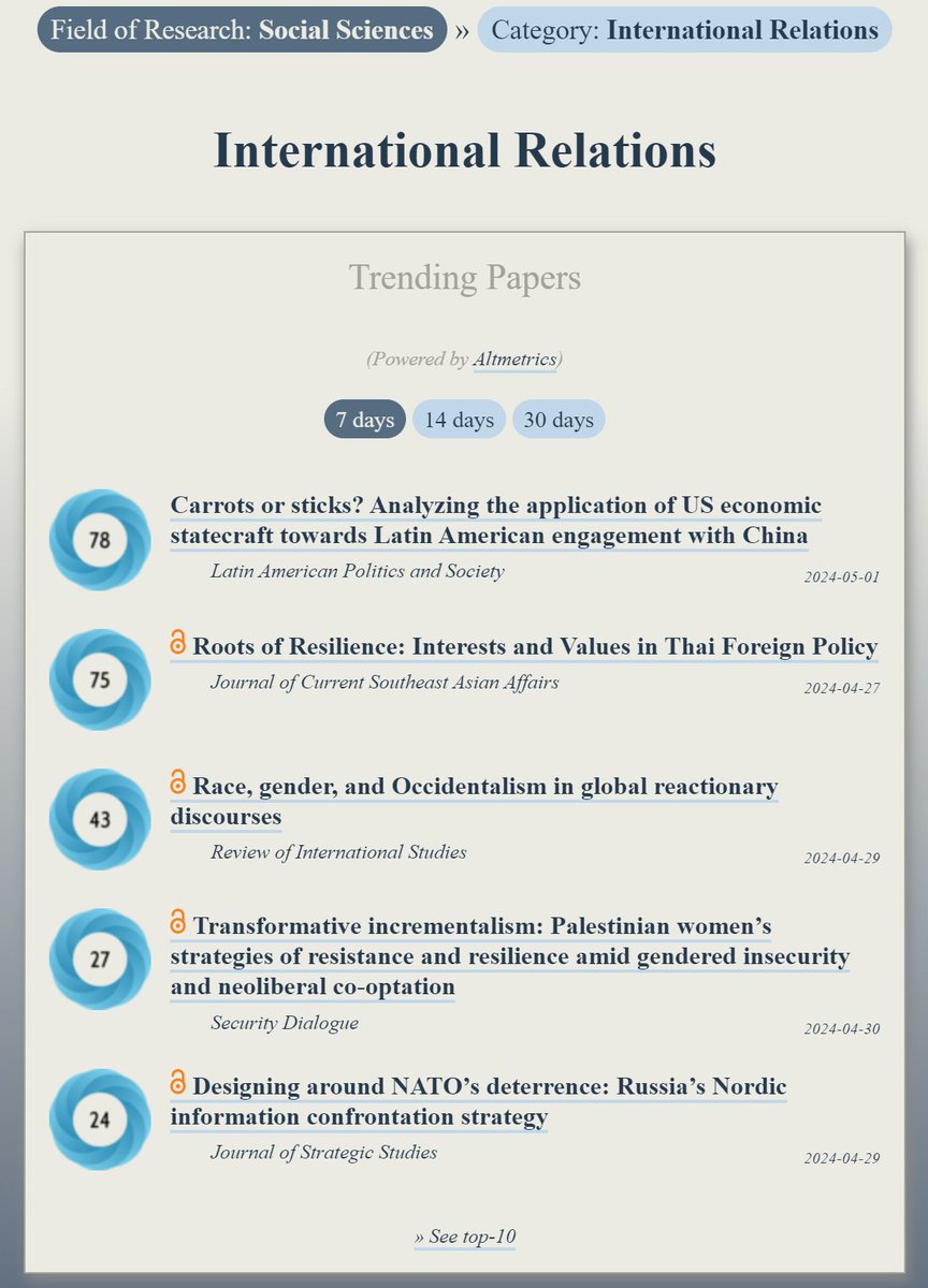 Trending in #InternationalRelations:
ooir.org/index.php?fiel…

1) US economic statecraft towards Latin American engagement with China (@lapsjournal)

2) Roots of Resilience & Thai Foreign Policy

3) Race, gender & Occidentalism in global reactionary discourses (@risjnl)

4)