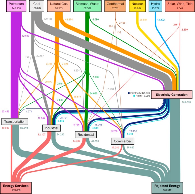 Great post from @janrosenow showcasing the truth behind energy use…
twitter.com/janrosenow/sta… 
#energy #climategoals #netzero