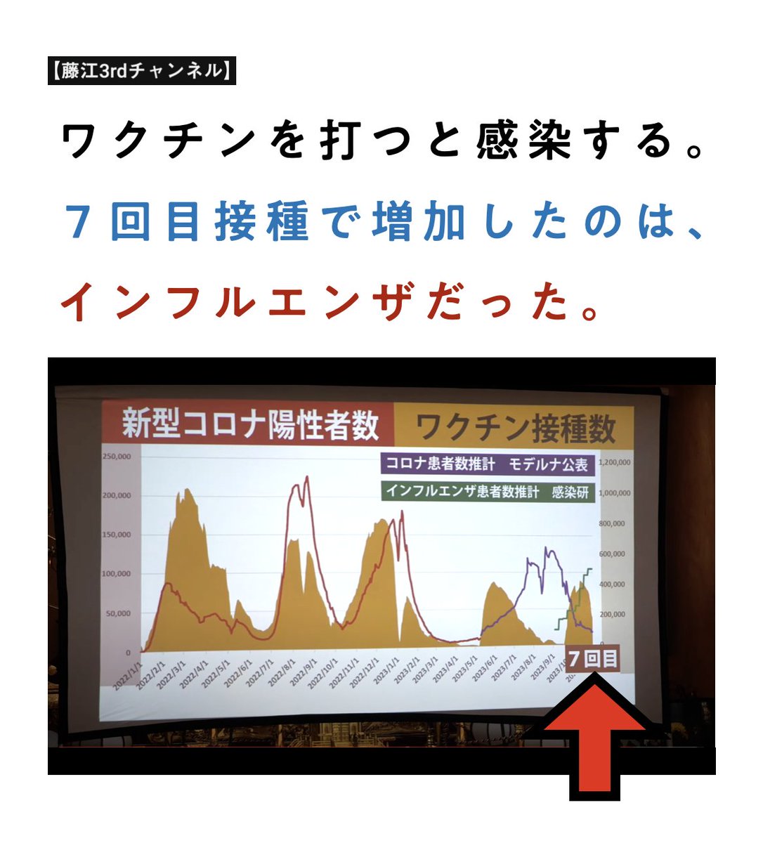 検査キットで
どうにでもなる。
.
XMRV(慢性疲労症候群の原因ウィルス)が問題になりつつあった時、世界で最も信頼が高い検査薬の中に「XMRVのRNA」が入っており、陽性者が爆増した事件があった。７回接種の頃は「同時検査キット」が主流。すべてを疑え。
youtube.com/watch?v=FpGCmM…