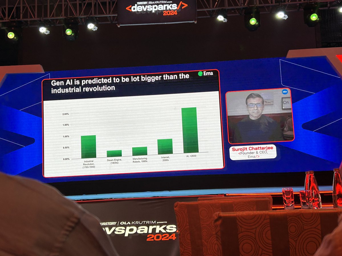 Gratitude to  outstanding speakers @surojit sir who illuminated the path forward in navigating the future of work in the age of AI at #devsparks2024! Your expertise and vision are invaluable as we embrace the transformational power of AI-driven employees.

 #FutureOfWork #AI